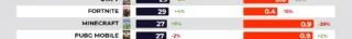 Most watched live streaming categories: Jan 25 - 31, 2021